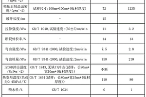 易清洗高韧性的商用车顶棚及其制作方法