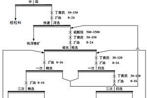 鼓风炉低品位铜渣分离富集处理方法