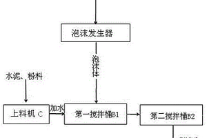海绵泡沫混凝土及其制备方法