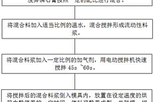 利用磷石膏和疏浚底泥制备蒸压加气块的方法及产品