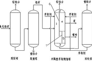 采用双隔壁萃取精馏塔精制石油苯及噻吩的方法