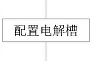 电解处理内衬废料的方法