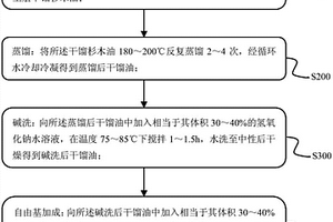 杉木精油的生产方法
