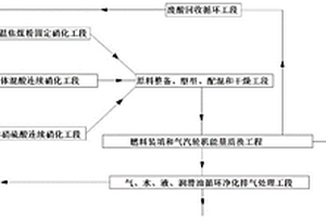 硝化燃料动力转换发电厂