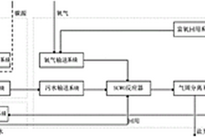 新型零污染排放污水综合处理系统及方法
