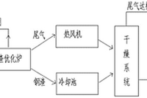 电弧炉钢渣制备改性钢渣微粉的处理工艺及其制备的改性钢渣微粉和混凝土