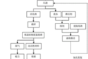 用提钛尾渣生产矿渣微粉的方法