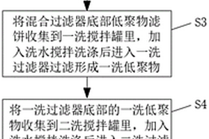 聚苯硫醚生产用低聚物回收方法以及装置