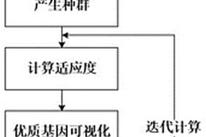 垃圾清运车的调度优化方法