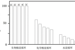 适用于电镀污泥的有价金属提取工艺