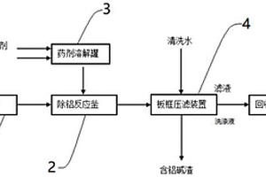 铝合金生产含碱废水回收工艺及装置