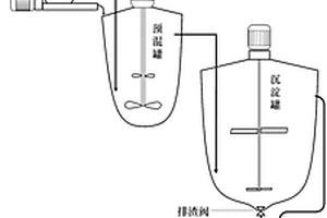 纳米混凝土添加剂及制备方法