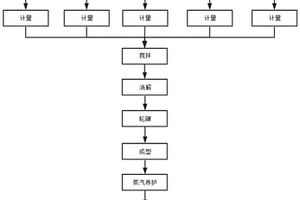全废渣蒸压粉煤灰砖及其制备方法