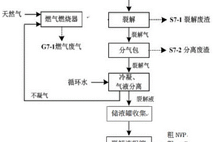 针对生产α-吡咯烷酮与N-乙烯基吡咯烷酮的蒸馏残液综合利用的方法