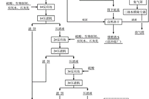 砷碱渣常温湿法无害化处理的工艺