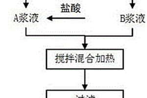 脱除废电石渣中碳的方法
