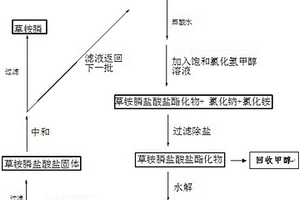 草铵膦纯化的方法