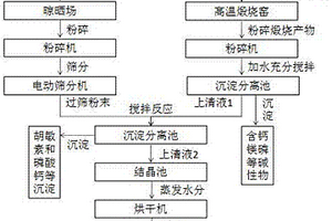 腐殖酸钾的制备方法