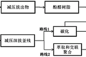 酚基精馏釜残的处理方法
