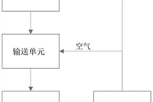 煤气化渣回收利用系统及方法