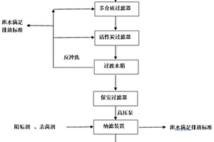 脱除矿井水预处理出水中乳化液与硼的装置及方法