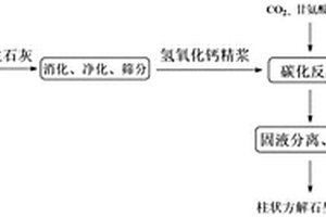 柱状方解石沉淀碳酸钙的制备方法