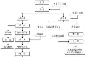 多金属铜渣生产电积铜的方法