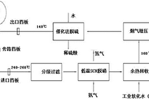 烟气脱硫脱硝的方法及系统