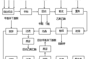 2,2－二羟甲基丁酸的制备方法
