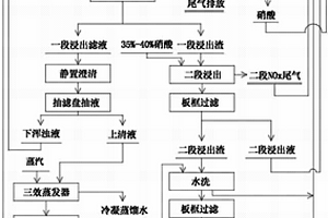 废退锡水综合利用工艺