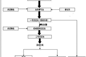 利用拜耳法赤泥去除铜冶炼污酸中多种污染物的方法