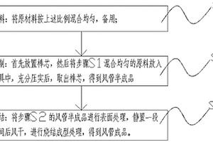 生产氧化锑用耐火风管及其制备方法