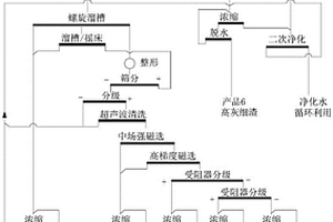 从气化黑水细渣中回收玻璃微珠及碳精粉的方法