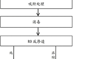 回用高浓度有机污水中水分的方法