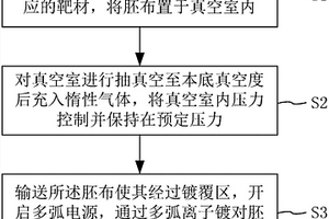 导电布及其制备方法