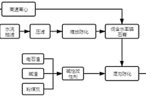 采用工业废渣制备水泥缓凝剂的装置及方法