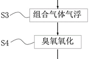 压铸工厂废水处理方法