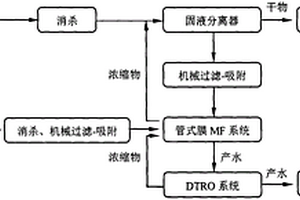 病毒废水处理工艺