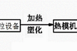 九脚托盘压塑工艺
