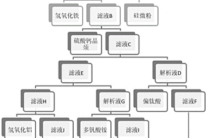 钢渣资源化综合利用方法
