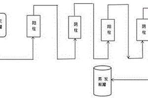 高透光性抗性糊精的节能环保生产工艺