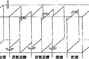 利用沼液生产液体生物酵素工艺