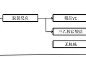 低成本碳酸亚乙烯酯的合成方法
