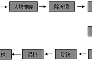 用后中包残衬再生镁球及其制备方法
