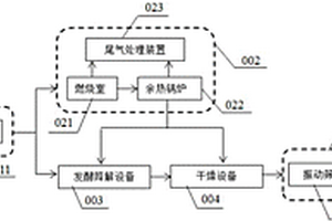 陈腐填埋垃圾处理系统及陈腐填埋垃圾的处理方法
