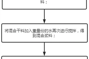 新型环保混合砂混凝土及其制备工艺