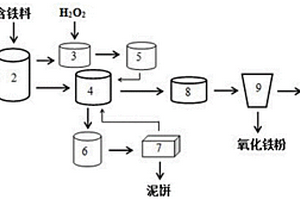 废酸再生预处理方法及系统