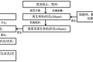 碱激发再生微粉固化脱水淤泥/泥浆及其制备方法