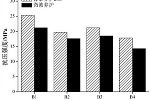 掺加污泥焚烧灰无熟料免烧环保砖制备方法