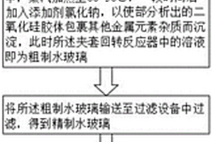 利用回收废弃塑料生产高分散沉淀白炭黑的工艺